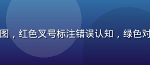 医学误区澄清科普配图，红色叉号标注错误认知，绿色对号标注正确医学知识